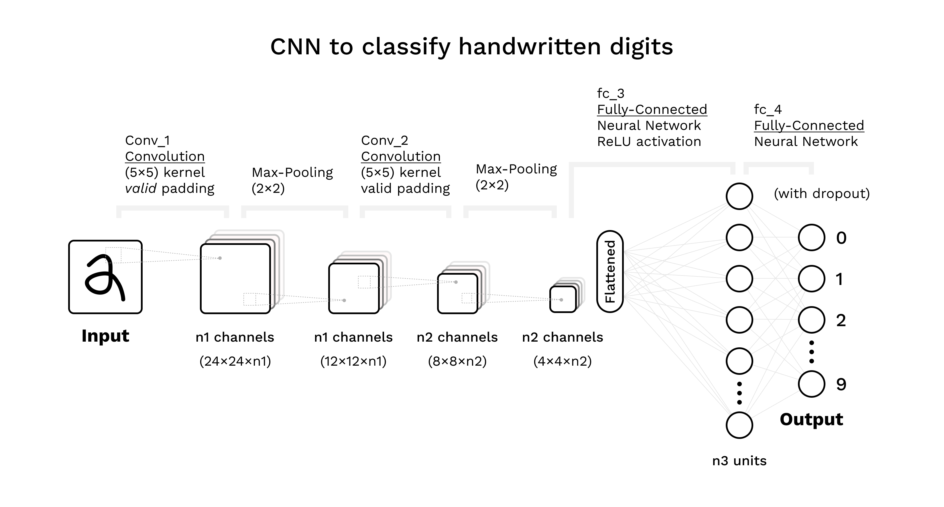 Image Similarity Search — from Research to Production